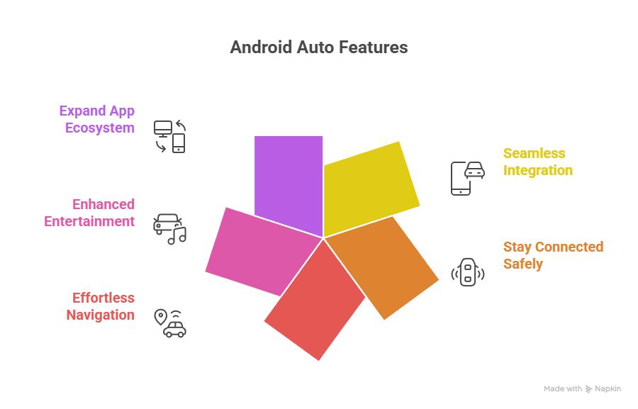 Android Auto Features at Sorena Car Audio Irvine