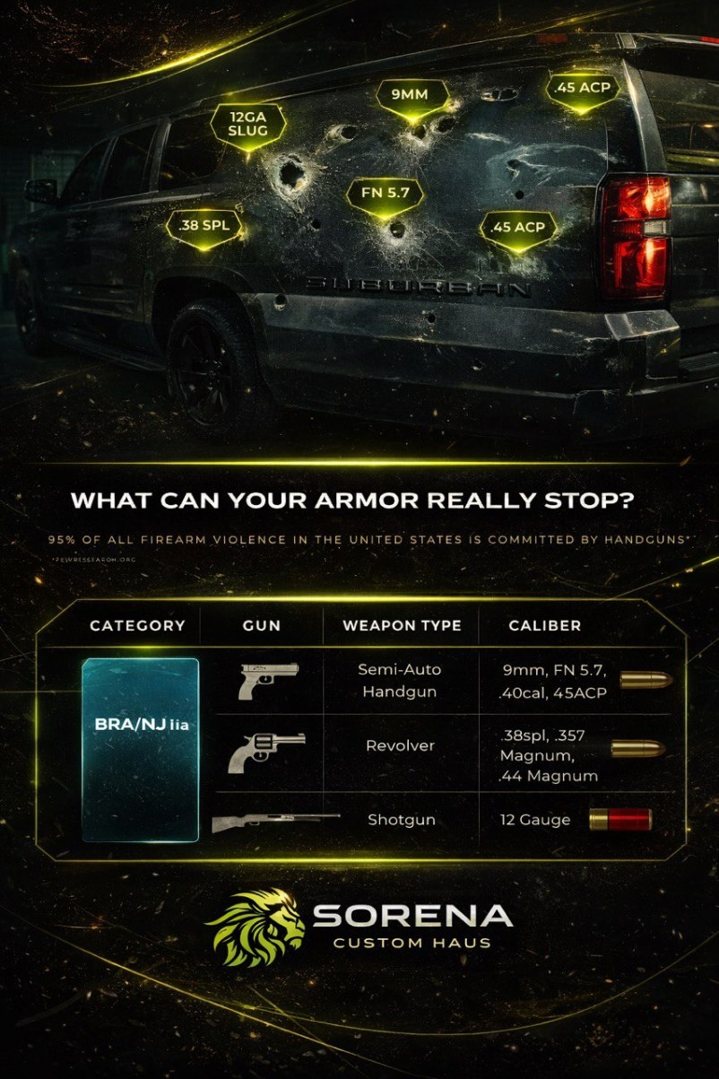 Secure Your Vehicle with Confidence