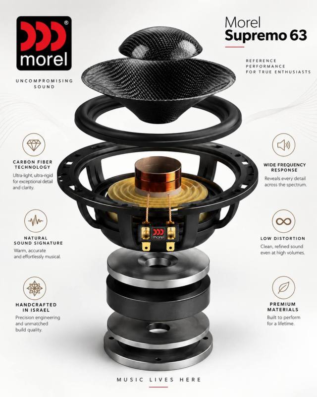 morel speakers infography